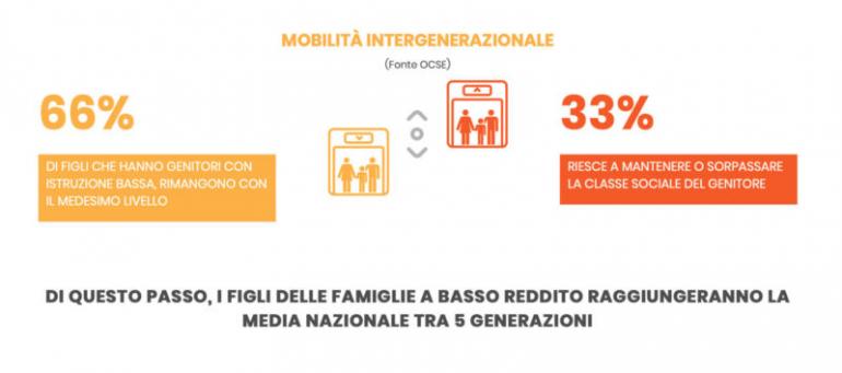 Mobilità intergenerazionale - dossier AICS 2018