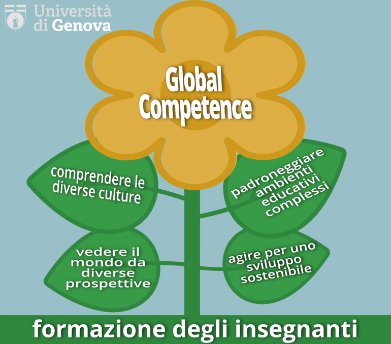Global Competence infografica UniGe