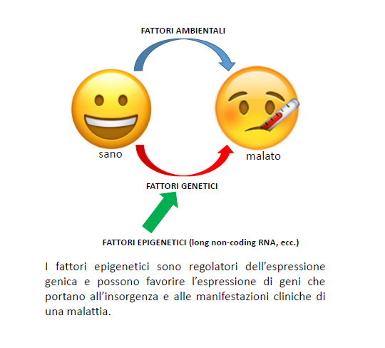 Fattori epigenetici nella Sindrome di Sjongren - UniGe