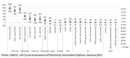 tabella emissioni fonti energetiche