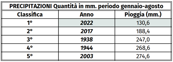 Precipitazioni a confronto - UniGe