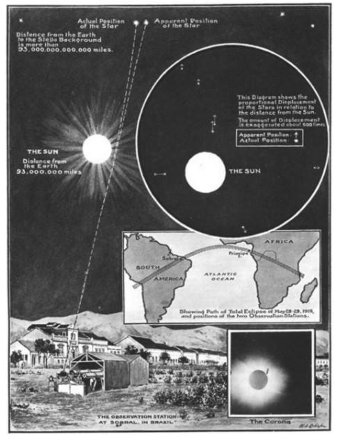 Illustrated London News 1919