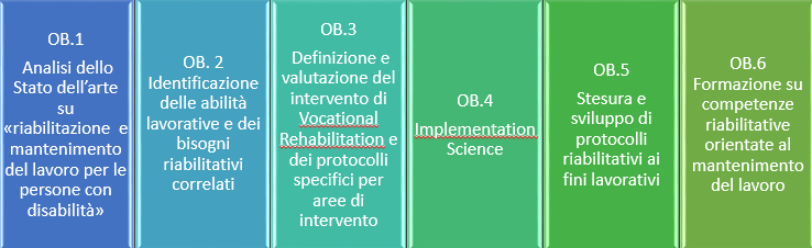 Evento conclusivo del progetto RiAL SM