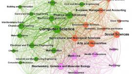 network_science